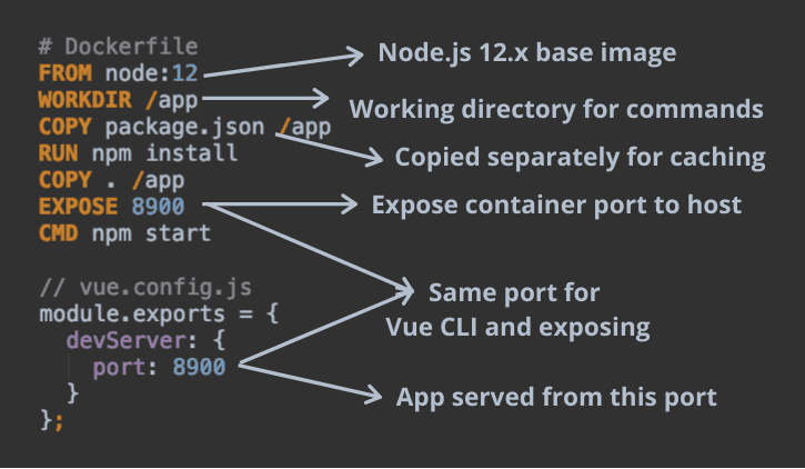 Custom Dockerfile